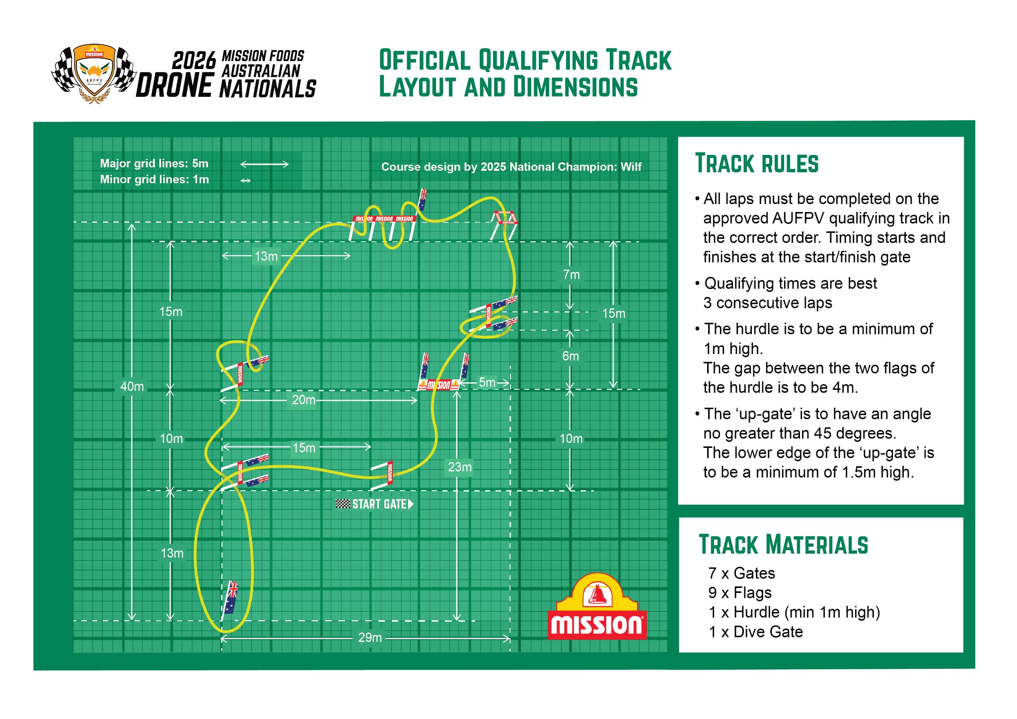 2026 Official Qualifying Track Layout and Dimensions